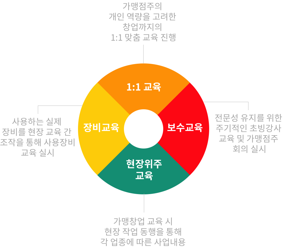 가맹점문의